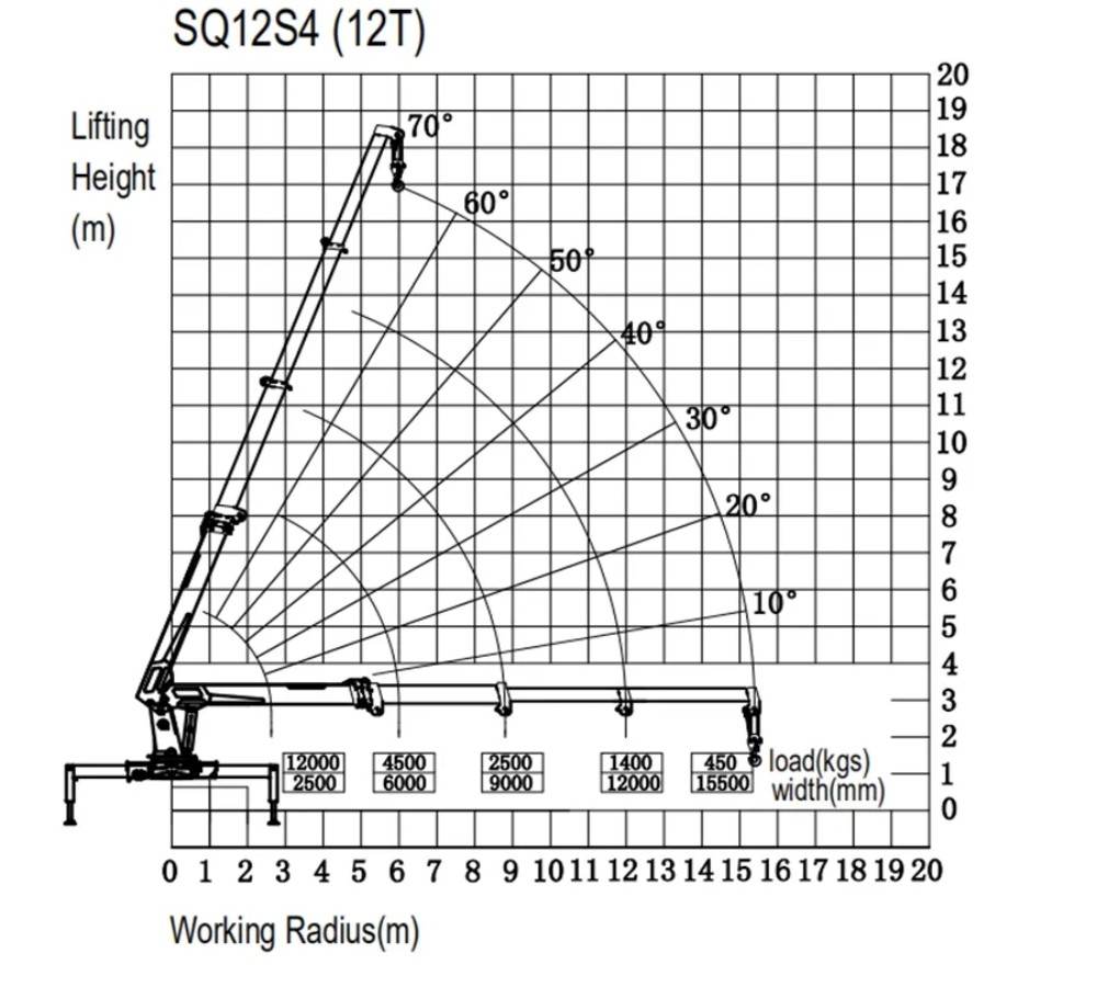 10t Straight Lifting Crane Truck 10t Straight Lifting Crane Truck